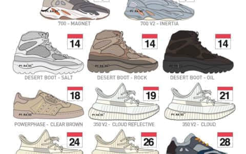 9月份将推出11款adidas Yeezy系列!?吃土少年瑟瑟发抖!